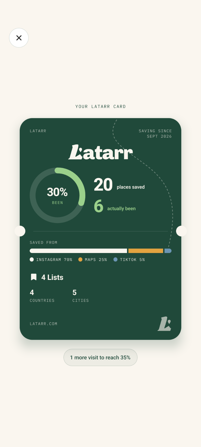 Your Latarr card: a stats card showing places saved vs actually been, where saves came from, and lists, countries and cities covered